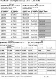 organized pillow block bearing cross reference chart 2019