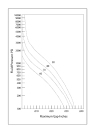 dmr o ring elastomer durometer chart daemar inc