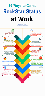 How To Gain A Rockstar Status At Work Infographic Work Infographic Work Skills Work Status