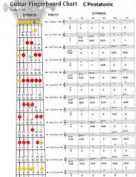 Guitar Lessons Now Stephan Nesrallah Guitar Scale Charts