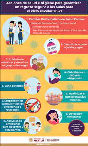 Regreso A Clases 2020 Infografia Google Search Authentic Resources Spanish Education School