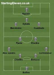 Entérese todo sobre la carrera y logros de luis maximiano en scores24.live! On Juventus 4 2 3 1 System And Max Allegri S Coaching Philosophy Black White Read All Over
