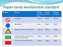 Catat tanda yang mengingatkan pekerja tentang peraturan keselamatan asas. Asas Keselamatan Dalam Kerja Elektrik Modul 4 Langkah Pencegahan