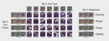 Destiny 2 Menagerie Recipes The Best Rune Combos Pc Gamer