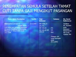 Borang cuti tanpa gaji guru. Contoh Surat Permohonan Contoh Surat Permohonan Cuti Tanpa Gaji Mengikut Pasangan