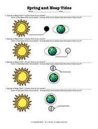 55 Best Earth Ocean And Atmospheric Tides Images Ocean