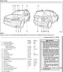 14 18 which bulb s for drl headlights subaru