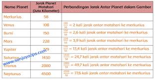 Demikian kunci jawaban ipa kelas 7 semester 2 halaman 38 39 40 41. Kunci Jawaban Buku Siswa Tema 9 Kelas 6 Halaman 75 76 77 78 79 82 83 84 Sanjayaops