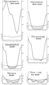 Image result for Antherotoma densiflora
