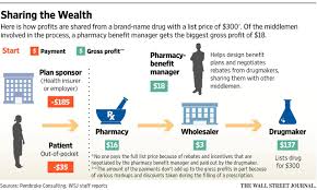 Amazon In Healthcare The E Commerce Giants Strategy For A