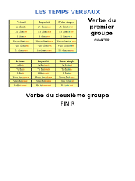 CF - Les Temps Verbaux | PDF | Verbe | Typologie linguistique