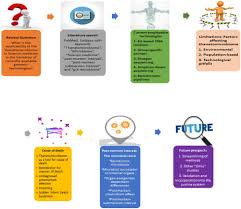 Along with 7 clues, the number of letters in the word that needs to be figured out is also given. Frontiers Microbiome In Death And Beyond Current Vistas And Future Trends Ecology And Evolution