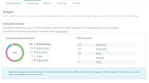 Https Media Kaspersky Com Pdf B2b Kes Cloud Cloud Discovery Pdf