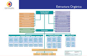 Fiscalia general de la nacion organigrama. 4 Guia De Auditoria De Cumplimiento Contraloria General De La Republica