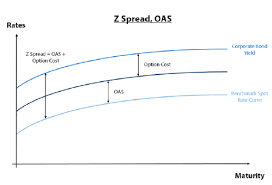 As a result, the trader would need to keep at least $400 in his margin account to cover the credit spread. Credit Spreads Explained The Devil Is In The Details Nikko Am Insights