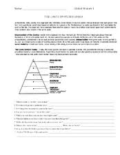 Caste System Lesson Plans Worksheets Lesson Planet