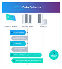 Learn more at rentpayment.com follow us on facebook for promotions and product updates! Yapstone Api Apiary