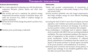 This care plan is listed to give an example of how a nurse (lpn. Pulmonary Care Plans Nurse Key