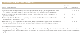 Diagnosis And Treatment Of Temporomandibular Disorders