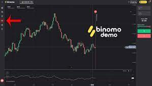 Trade amount starting from rp14,000. Binomo Review What Is This Trading Platform And How To Use It In India Film Daily