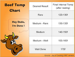Rib Eye Roast Temperature Chart Prime Rib Roast Cooking