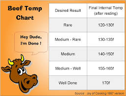 rib eye roast temperature chart prime rib roast cooking