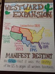 Image Result For Us History Anchor Charts 5th Grade Social