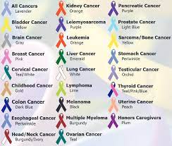Find out which national days and awareness days are happening in the coming days, weeks and months and never miss another. National Cancer Awareness Month