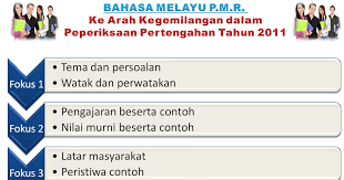 Tema novel ialah kegigihan remaja dalam usaha untuk memajukan syarikat. Contoh Soalan Pt3 Novel Hempasan Ombak Helowina