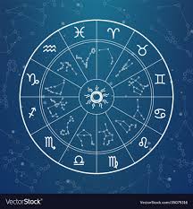 Astrology magic circle zodiac signs on horoscope Vector Image