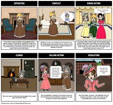 Pin On Teaching Activities