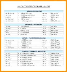 Math Conversions Chart Jasonkellyphoto Co