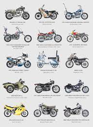 Brilliant Filmography Of Motorcycles Motorcycle Types Vintage Motorcycle Posters Best Motorbike