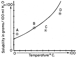 Gases are one of the states of matter, either compressed very tightly or expanded to fill a large space. Http Eschlitt Weebly Com Uploads 1 0 0 2 10029010 Solubility Curves Tc Pdf