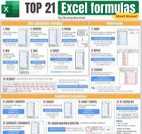 Top 21 Excel Formulas You Need to Know