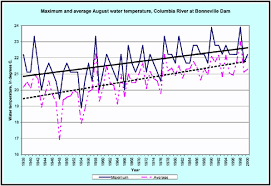 3 Hydrology And Water Management Managing The Columbia