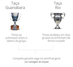 Bauru, itapetininga, rio preto e sorocaba. Carioca 2019 Fluminense E Vasco Estreiam Sabado Flamengo E Botafogo Jogam No Domingo Campeonato Carioca Ge