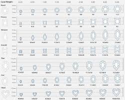 Sapphire Size Chart Www Bedowntowndaytona Com