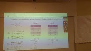 Table to System of Equation Q13
