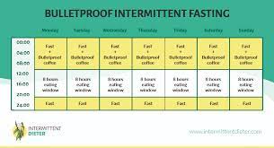 We did not find results for: 10 Types Of Intermittent Fasting Which One Is For You Intermittent Dieter