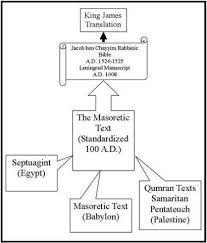 8 how was the old testament tanakh transmistted