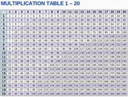Printable Multiplication Table Chart Up To 20 New Blog