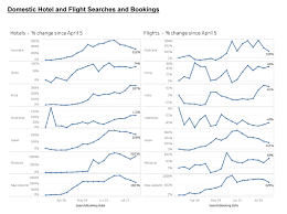 See the most recent state by state travel restrictions. Sojern Publishes Latest Apac Covid Travel Insights Exchangewire Com