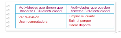 La Energia Electrica Hace Diferencias Ayuda Para Tu Tarea De Lengua Materna Espanol Sep Primaria Segundo Respuestas Y Explicaciones