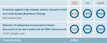 Mcafee Vs Kaspersky 2021 The Ultimate Comparison