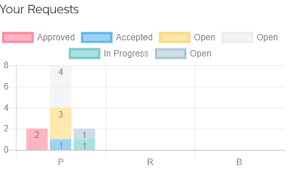 unable to plot stacked bar graph across x axis issue 1035