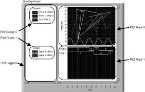 Mixed Signal Graphs Labview For Everyone Graphical