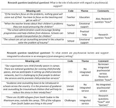 Sustainability Free Full Text Psychosocial Support And Emergency Education An Explorative Study Of Perceptions Among Adult Stakeholders In Sudan And South Sudan Html