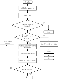 Figure 4 From Automatic Control System For Highway Tunnel