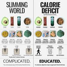 Pin By Jessica Lucari On Pre Post Workout Food Calorie Keto Diet Plan Slimming World